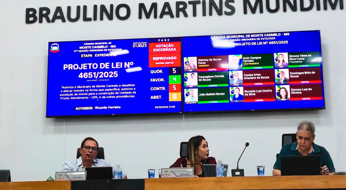 Voto-bomba! Presidente da Câmara veta projeto milionário do prefeito e barra venda de áreas públicas em Monte Carmelo